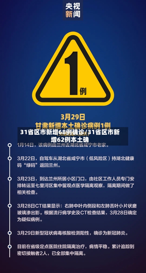 31省区市新增68例确诊/31省区市新增62例本土确-第1张图片