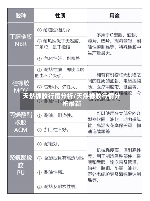 天然橡胶行情分析/天然橡胶行情分析最新-第1张图片