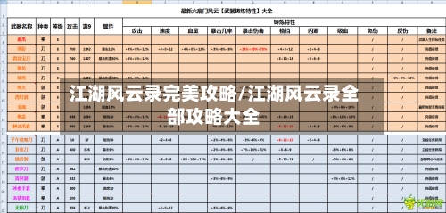 江湖风云录完美攻略/江湖风云录全部攻略大全-第1张图片