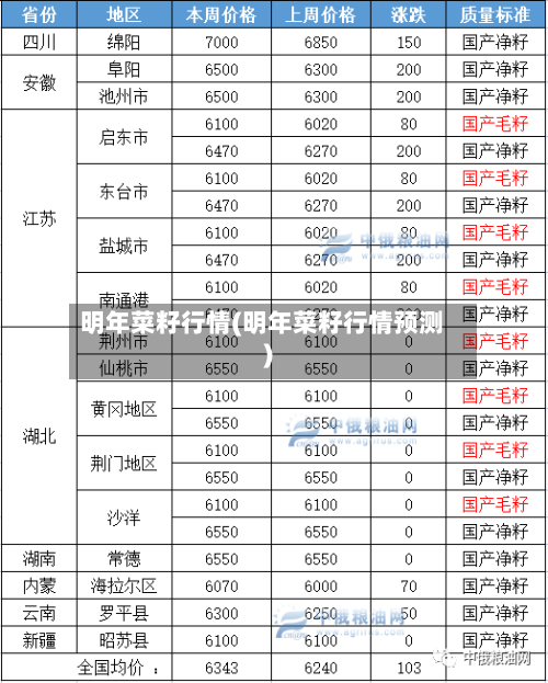 明年菜籽行情(明年菜籽行情预测)-第1张图片