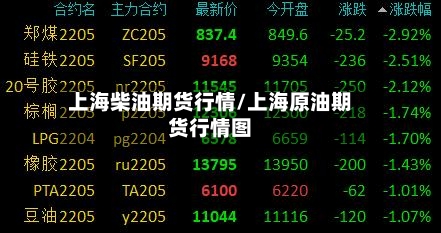 上海柴油期货行情/上海原油期货行情图-第1张图片