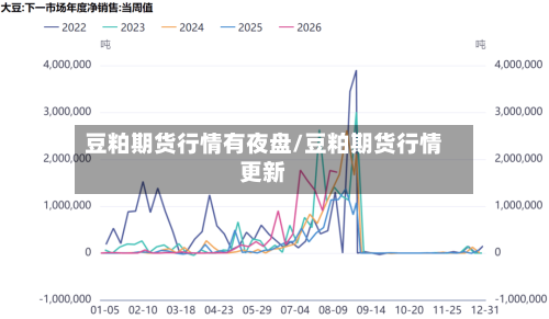 豆粕期货行情有夜盘/豆粕期货行情更新-第1张图片