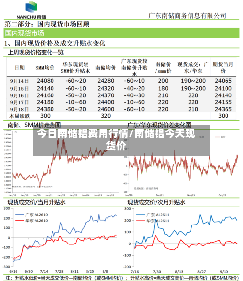 今日南储铝费用行情/南储铝今天现货价-第1张图片