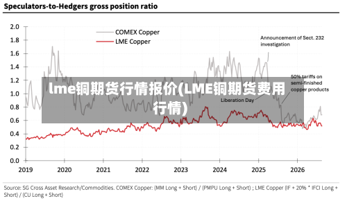 lme铜期货行情报价(LME铜期货费用行情)-第1张图片