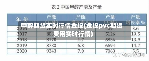 甲醇期货实时行情金投(金投pvc期货费用实时行情)-第1张图片