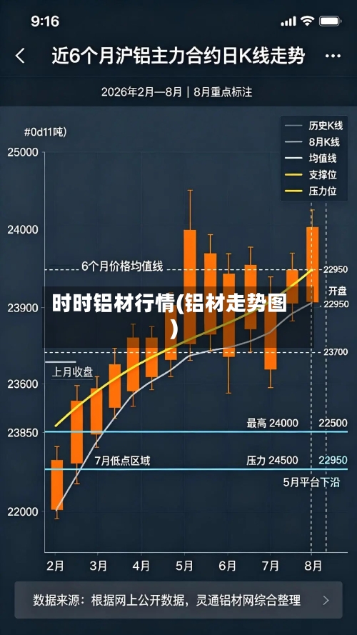 时时铝材行情(铝材走势图)-第1张图片