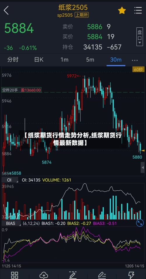 【纸浆期货行情走势分析,纸浆期货行情最新数据】-第1张图片