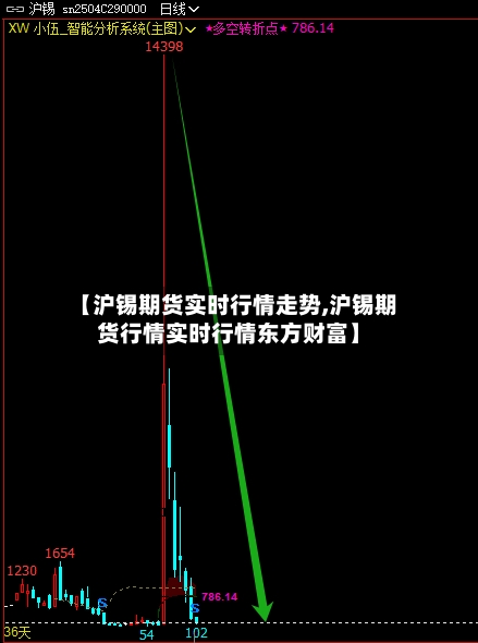 【沪锡期货实时行情走势,沪锡期货行情实时行情东方财富】-第1张图片