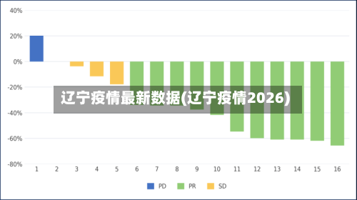 辽宁疫情最新数据(辽宁疫情2026)-第1张图片