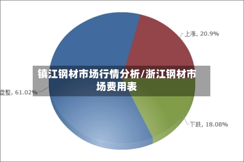 镇江钢材市场行情分析/浙江钢材市场费用表-第1张图片