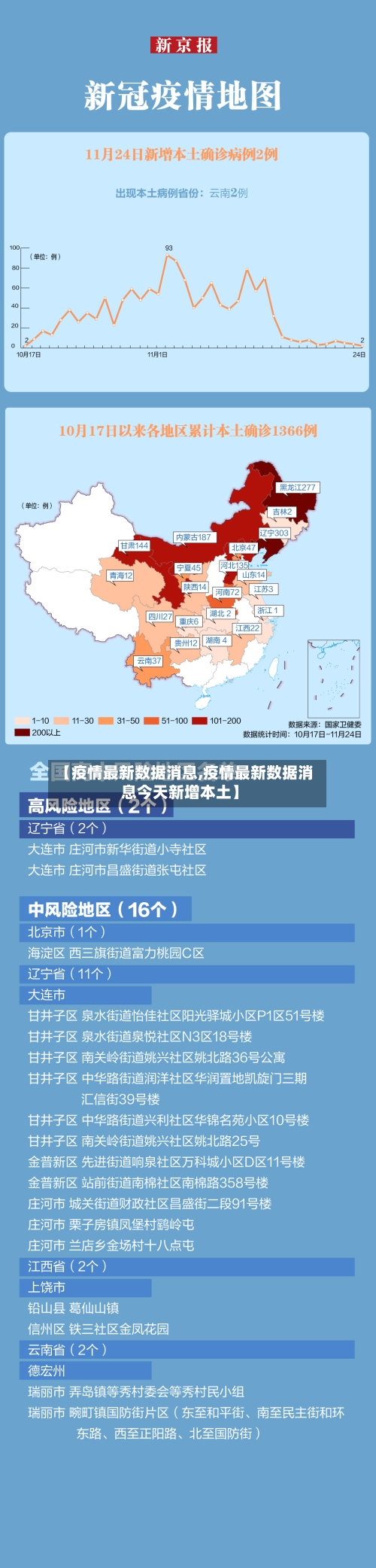 【疫情最新数据消息,疫情最新数据消息今天新增本土】-第1张图片