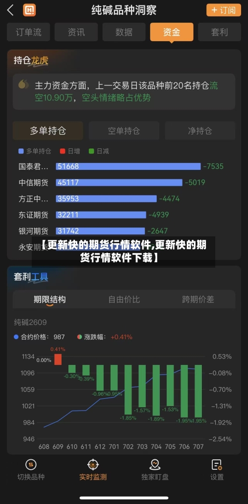 【更新快的期货行情软件,更新快的期货行情软件下载】-第1张图片