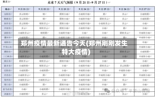 郑州疫情最新通告今天(郑州刚刚发生特大疫情)-第1张图片