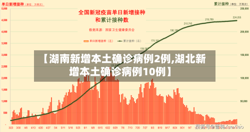 【湖南新增本土确诊病例2例,湖北新增本土确诊病例10例】-第1张图片