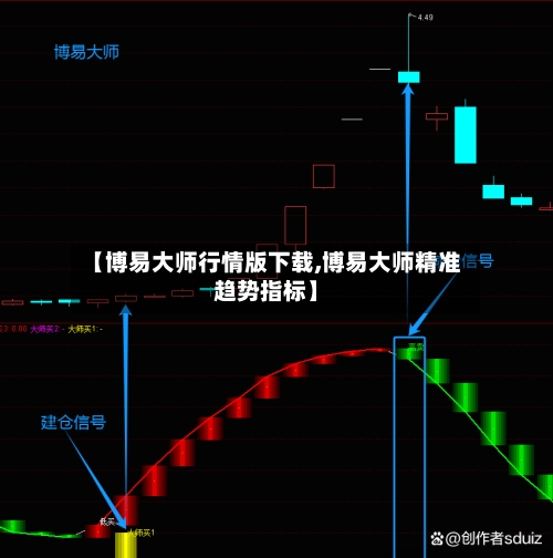 【博易大师行情版下载,博易大师精准趋势指标】-第1张图片