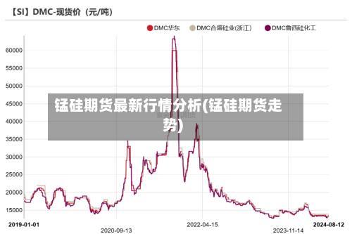 锰硅期货最新行情分析(锰硅期货走势)-第1张图片