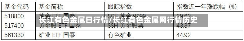 长江有色金属日行情/长江有色金属网行情历史-第1张图片