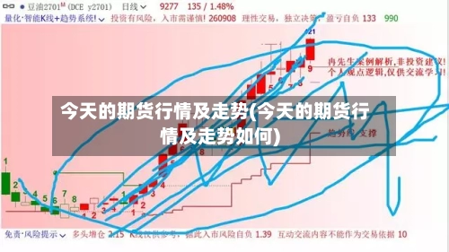 今天的期货行情及走势(今天的期货行情及走势如何)-第1张图片