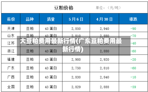 大豆粕费用最新行情(广东豆粕费用最新行情)-第1张图片