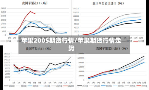 苹果2005期货行情/苹果期货行情走势-第1张图片