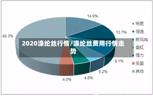 2020涤纶丝行情/涤纶丝费用行情走势-第1张图片