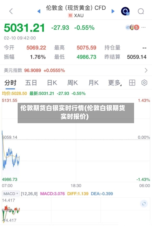 伦敦期货白银实时行情(伦敦白银期货实时报价)-第1张图片