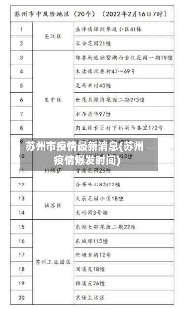 苏州市疫情最新消息(苏州疫情爆发时间)-第1张图片