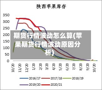 期货行情波动怎么算(苹果期货行情波动原因分析)-第1张图片