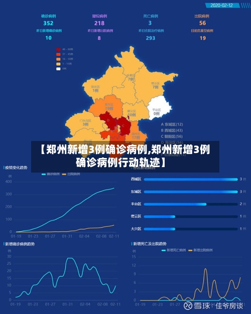 【郑州新增3例确诊病例,郑州新增3例确诊病例行动轨迹】-第1张图片