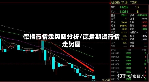德指行情走势图分析/德指期货行情走势图-第1张图片
