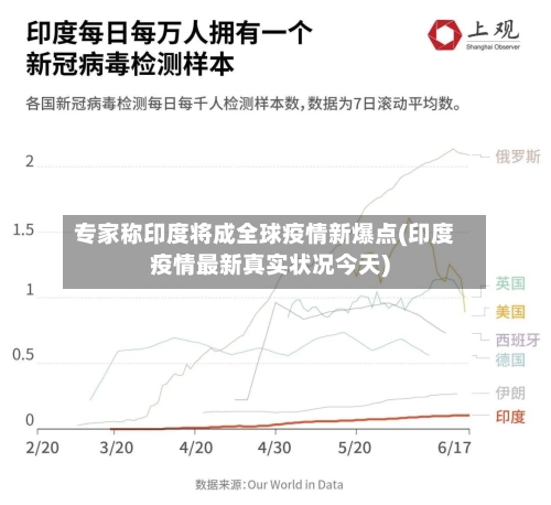 专家称印度将成全球疫情新爆点(印度疫情最新真实状况今天)-第1张图片