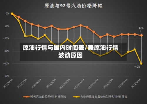 原油行情与国内时间差/美原油行情波动原因-第1张图片