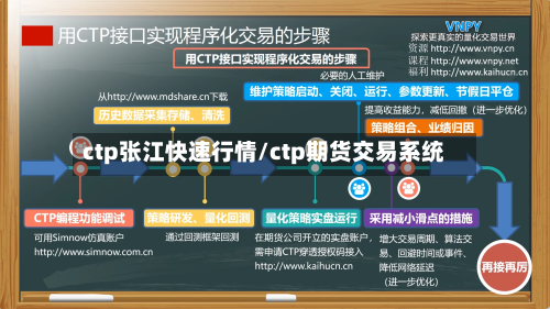 ctp张江快速行情/ctp期货交易系统-第1张图片