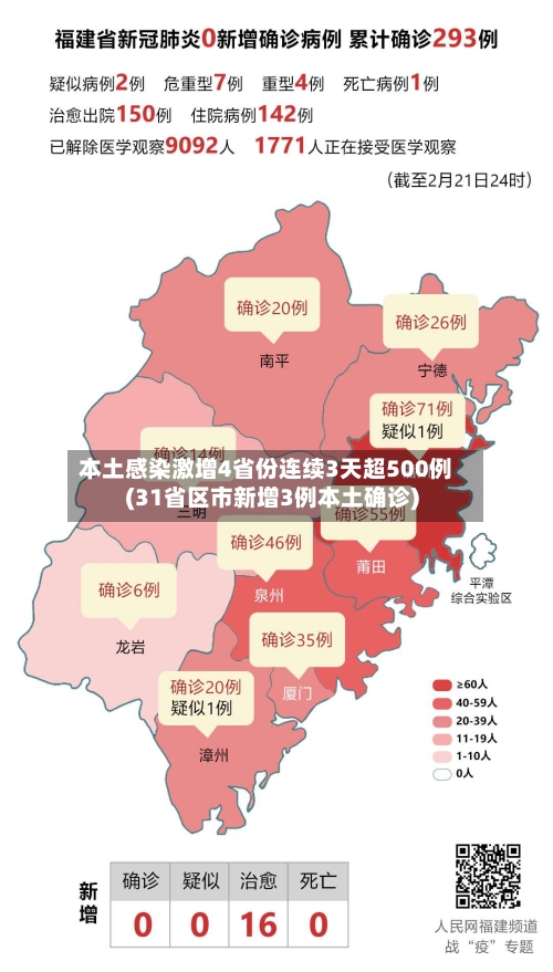 本土感染激增4省份连续3天超500例(31省区市新增3例本土确诊)-第1张图片