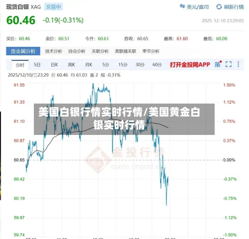 美国白银行情实时行情/美国黄金白银实时行情-第1张图片