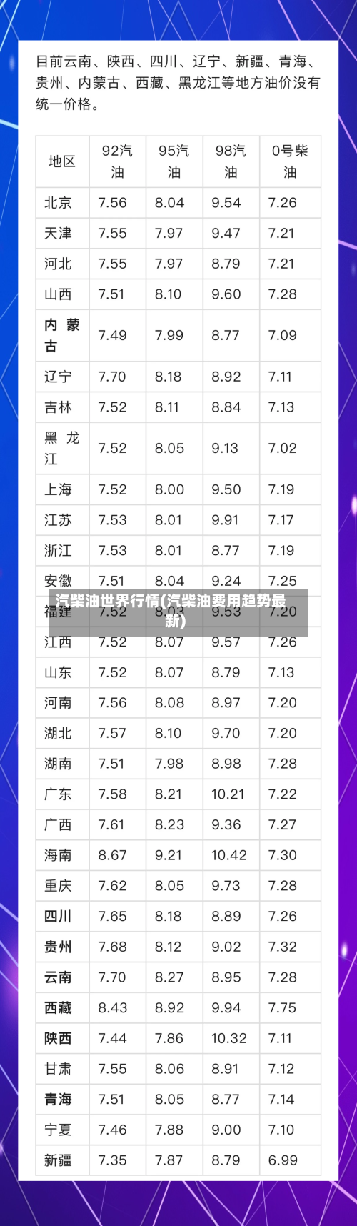 汽柴油世界行情(汽柴油费用趋势最新)-第1张图片