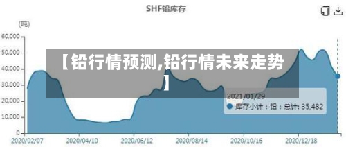 【铅行情预测,铅行情未来走势】-第1张图片