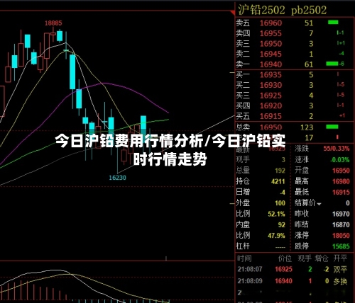 今日沪铅费用行情分析/今日沪铅实时行情走势-第1张图片