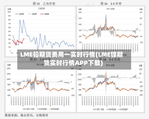 LME铅期货费用一实时行情(LME镍期货实时行情APP下载)-第1张图片