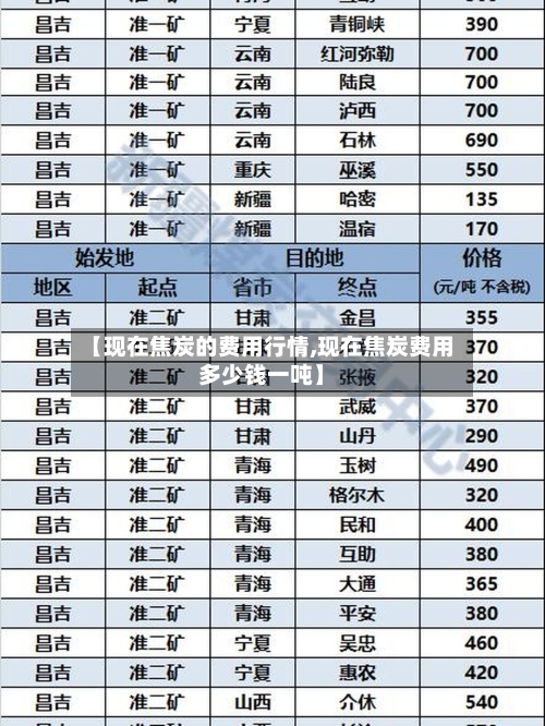 【现在焦炭的费用行情,现在焦炭费用多少钱一吨】-第1张图片