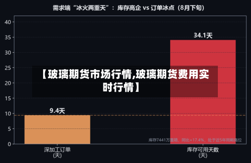 【玻璃期货市场行情,玻璃期货费用实时行情】-第1张图片