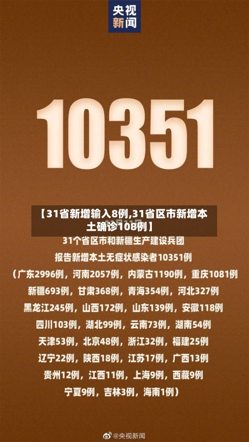 【31省新增输入8例,31省区市新增本土确诊108例】-第1张图片