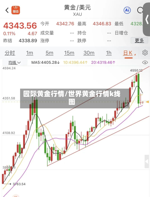 园际黄金行情/世界黄金行情k线图-第1张图片