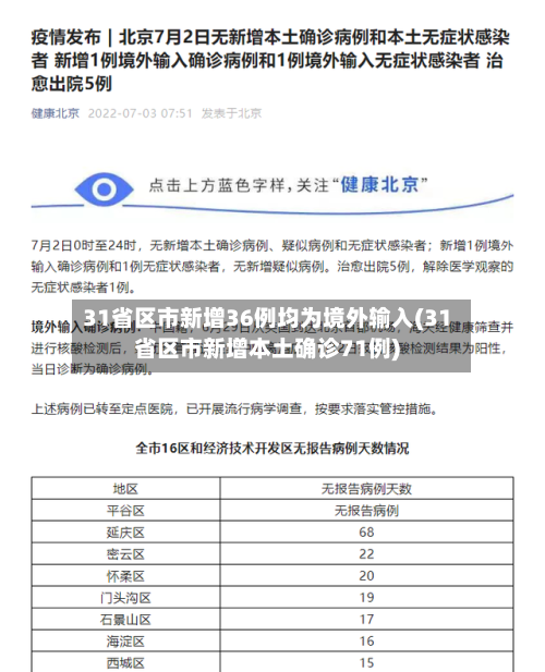 31省区市新增36例均为境外输入(31省区市新增本土确诊71例)-第1张图片