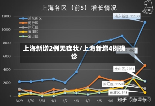 上海新增2例无症状/上海新增4例确诊-第1张图片