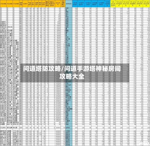 问道塔防攻略/问道手游塔神秘房间攻略大全-第1张图片