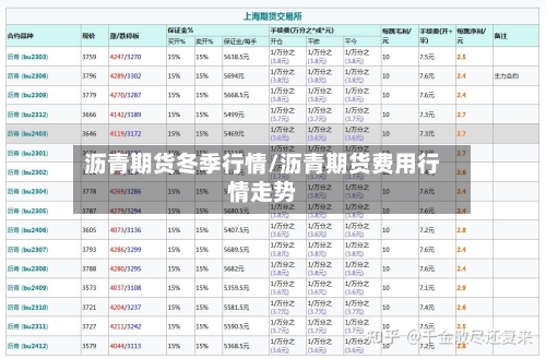 沥青期货冬季行情/沥青期货费用行情走势-第1张图片