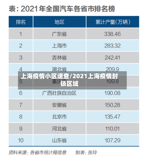 上海疫情小区速查/2021上海疫情封锁区域-第1张图片