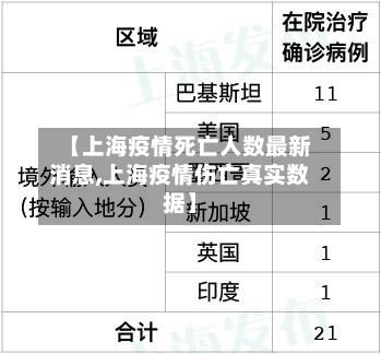 【上海疫情死亡人数最新消息,上海疫情伤亡真实数据】-第1张图片