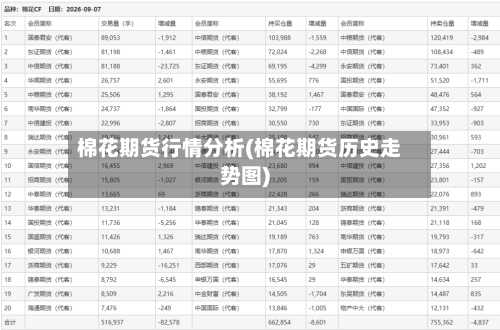 棉花期货行情分析(棉花期货历史走势图)-第1张图片